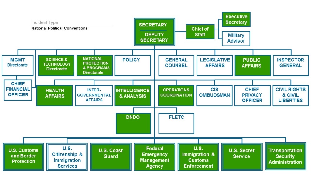 what-dhs-does-during-a-political-convention-homeland-security